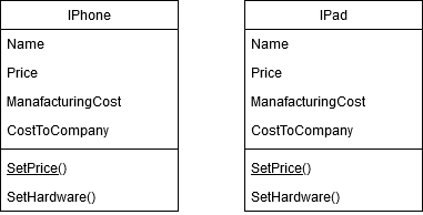 Purpose Of Abstract Class In Object Oriented Programming